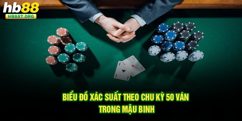 Chiến Lược Mậu Binh HB88 Đưa Hiệu Suất Lên Đỉnh Cao - VNVIP