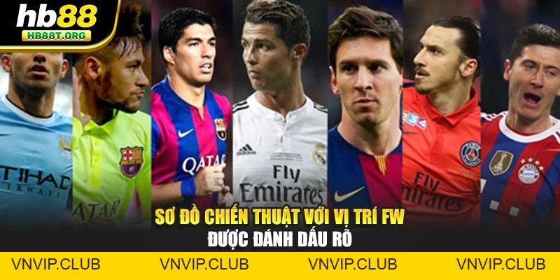 FW Trong Bóng Đá Là Gì? Giải Mã Vai Trò Tiền Đạo Tại Hb88 - VNVIP